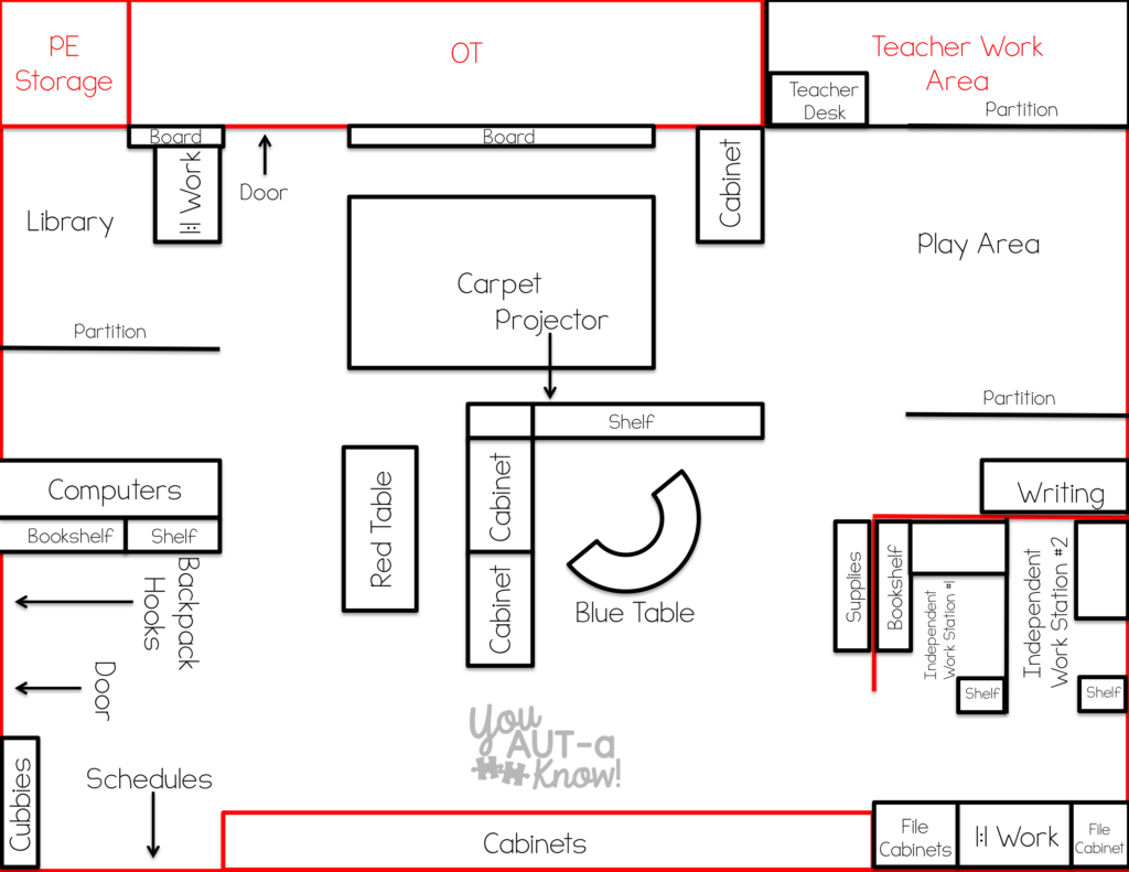 Tips for new special education teachers: your classroom layout effects how your students interact and learn in your classroom