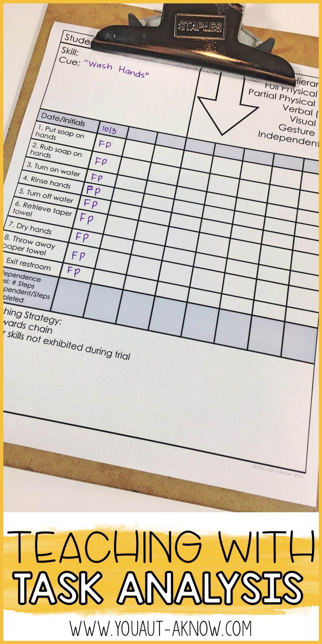 importance of task analysis in education